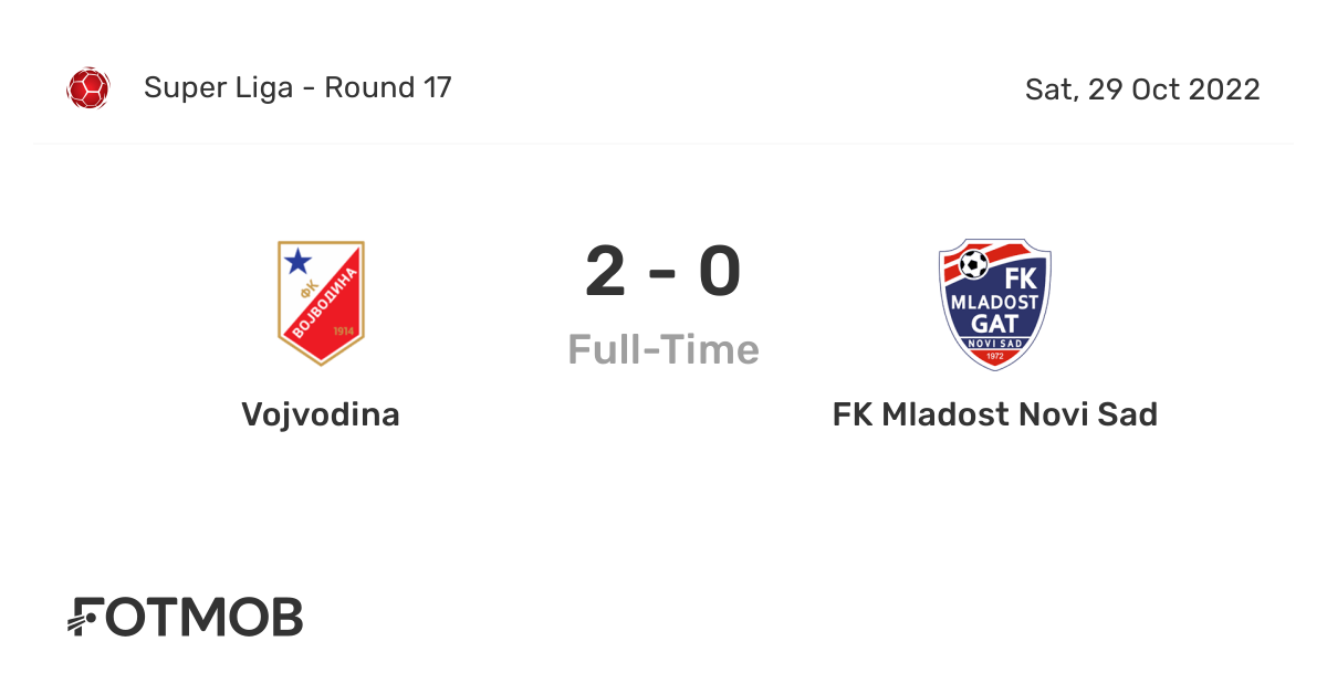 Vojvodina vs FK Mladost Novi Sad - live score, predicted lineups